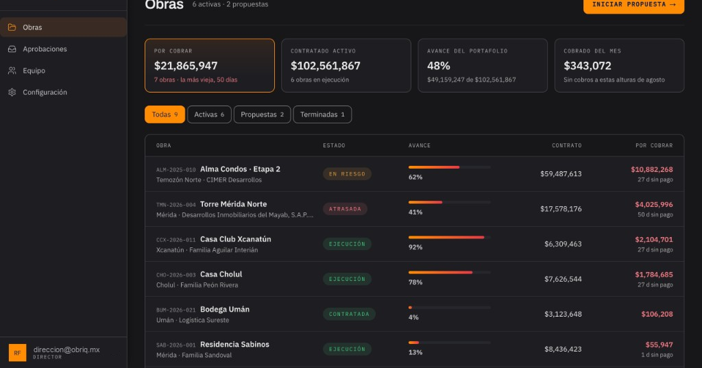 Tablero de OBRIQ: $21,865,947 por cobrar en 7 obras