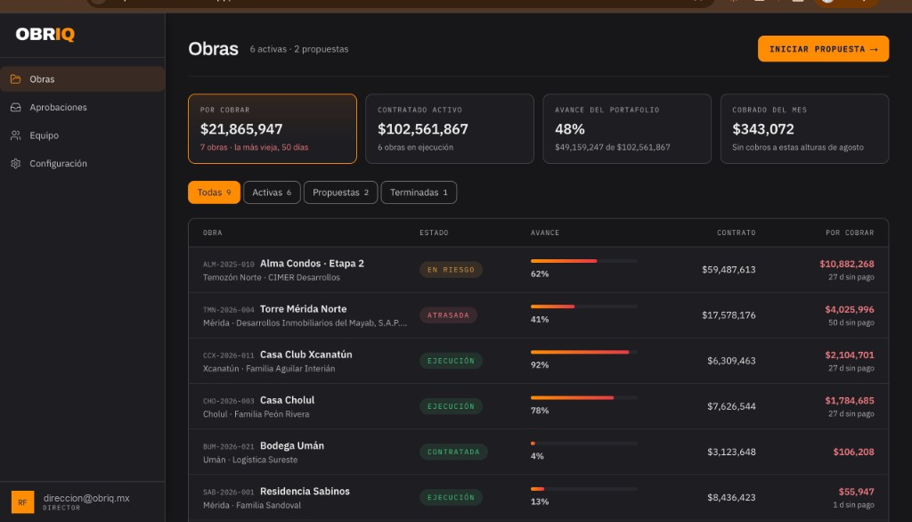 Tablero de OBRIQ: obras activas y montos por cobrar